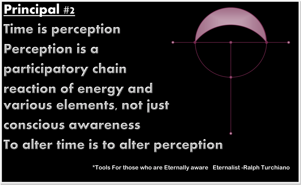 Tools For those who are Eternally aware Eternalist -Ralph Turchiano Apeirophobia