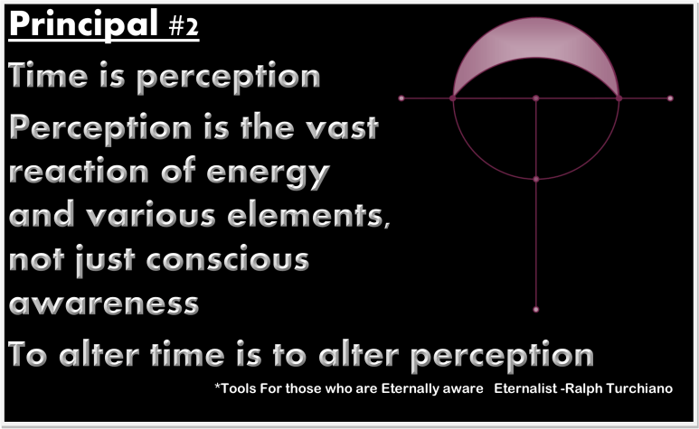 Tools For those who are Eternally aware Eternalist -Ralph Turchiano No Apeirophobia