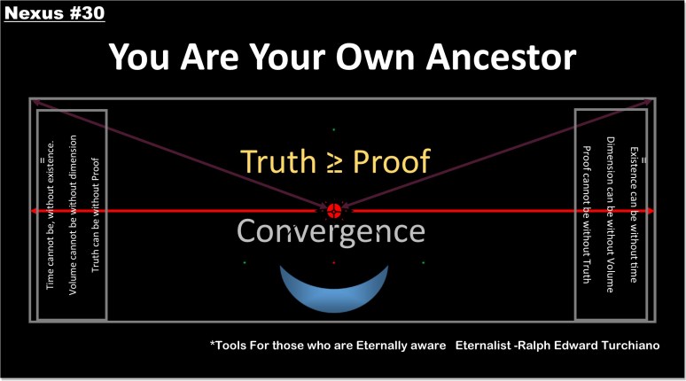 Tools For those who are Eternally aware Eternalist -Ralph Edward Turchiano