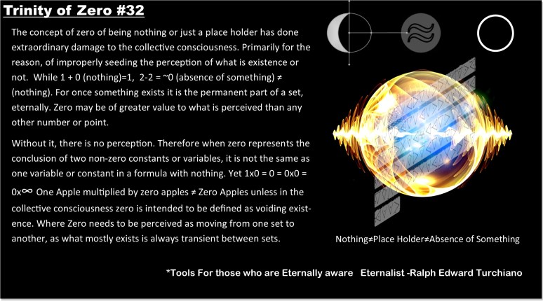 Ralph Turchiano. Definition of Zero, New. Eternalist, Infinity, Concept