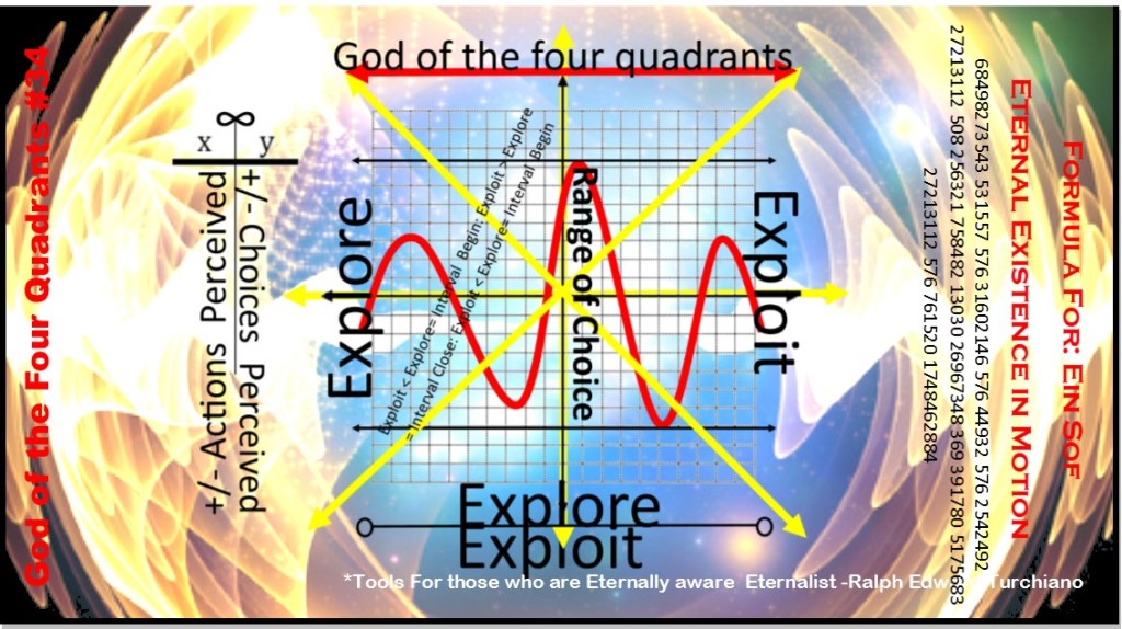 Forcing a Reduction in Choice Results in Inevitable Chaos - Ralph Turchiano